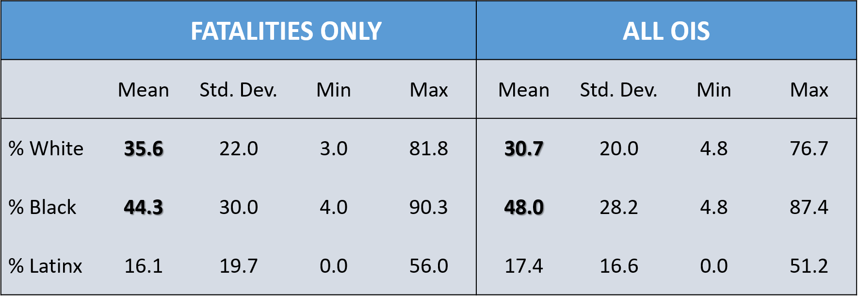 asa_comparison_table