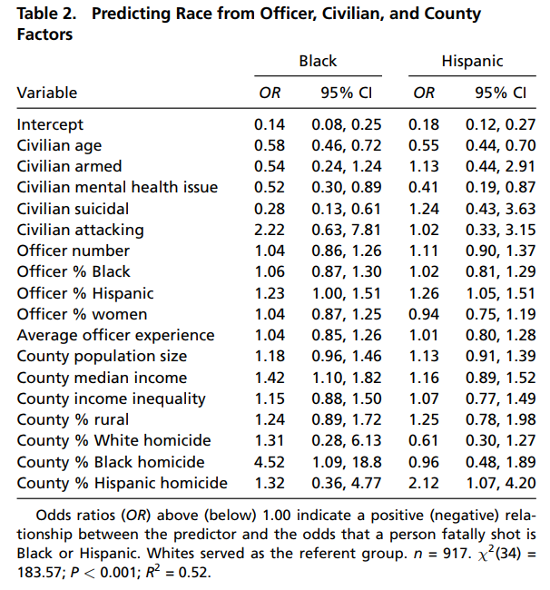 pnas_table2