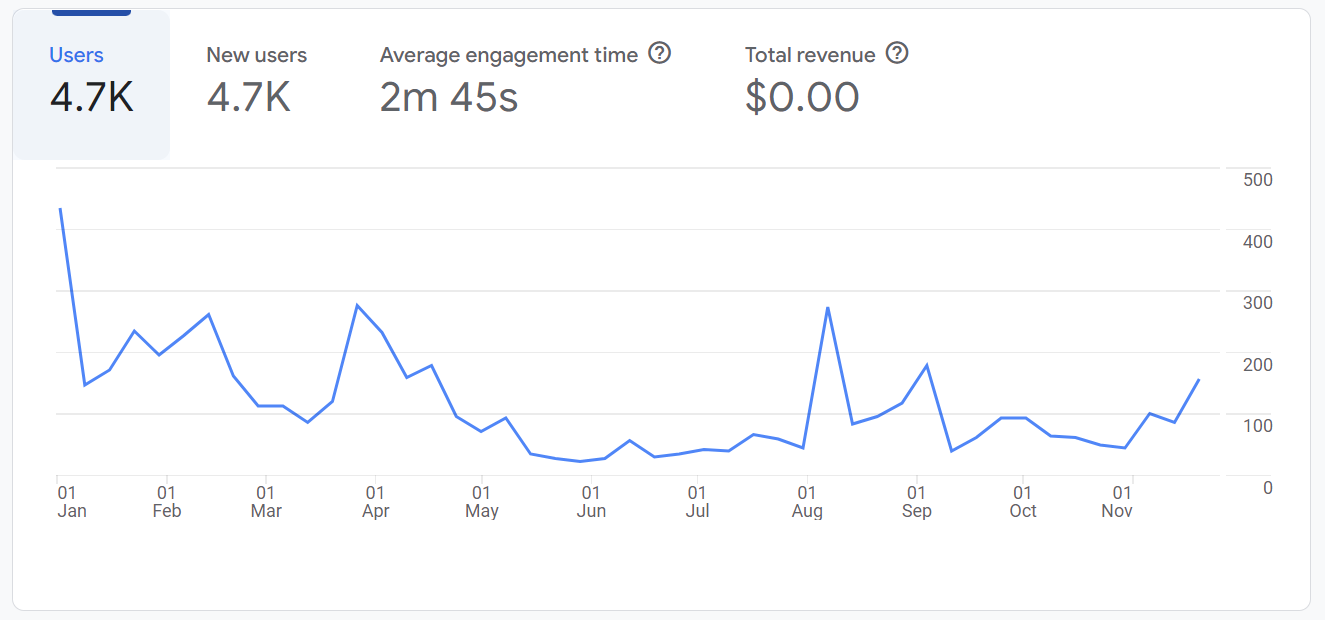 analytics1